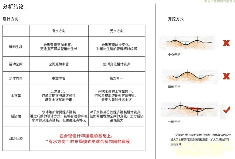 商丘市植物園 朱建寧 中法園林 園林設計