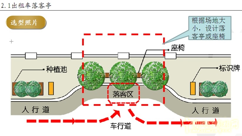 住宅景觀增值服務