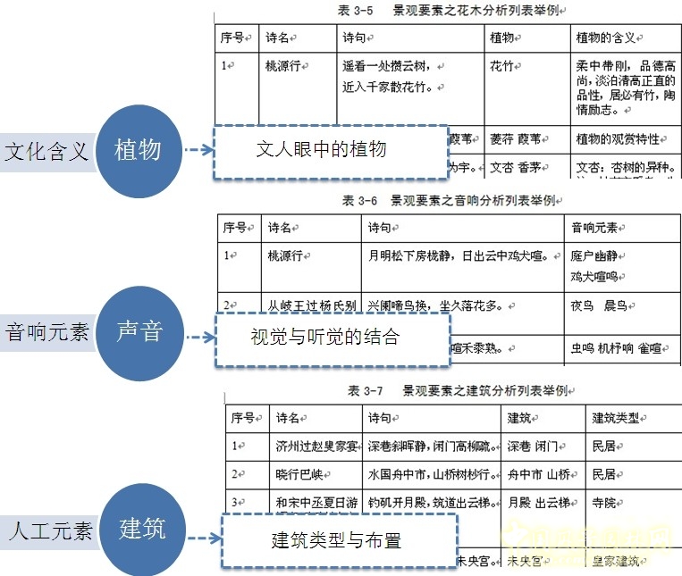 劉庭風 王維與園林 古典園林 輞川別業 山水詩