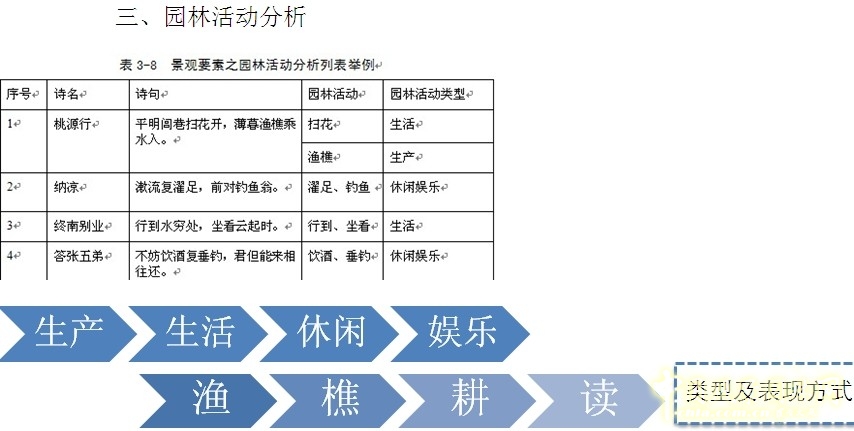 劉庭風 王維與園林 古典園林 輞川別業 山水詩