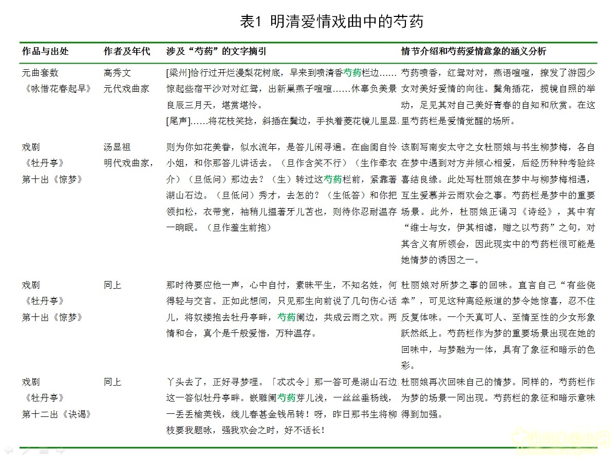 明清愛情戲曲中的芍藥