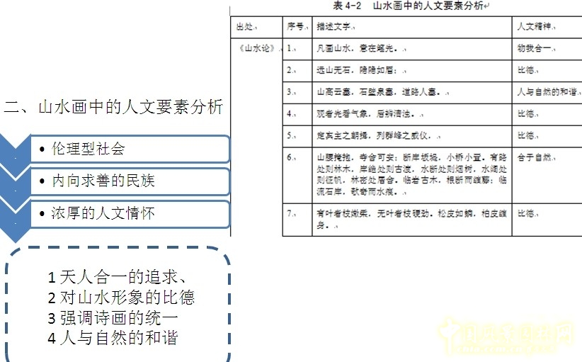 王維與園林 山水畫 古典園林 輞川別業(yè) 劉庭風(fēng)