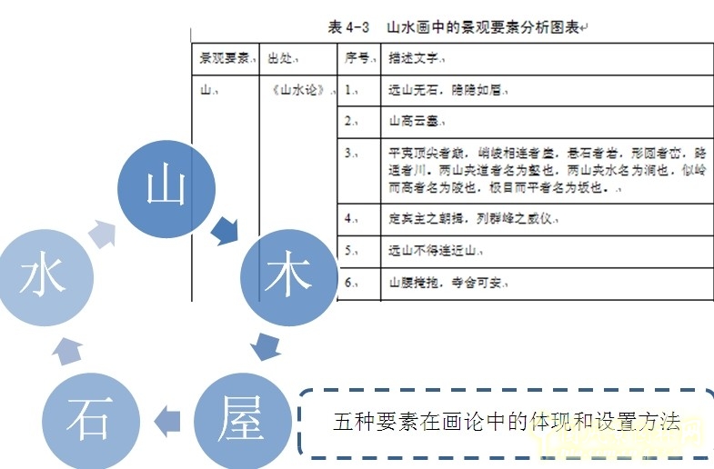 王維與園林 山水畫 古典園林 輞川別業(yè) 劉庭風(fēng)