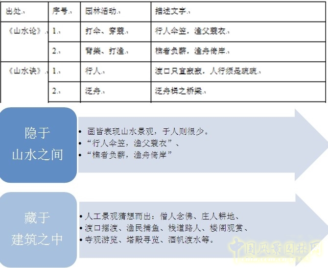 王維與園林 山水畫 古典園林 輞川別業(yè) 劉庭風(fēng)