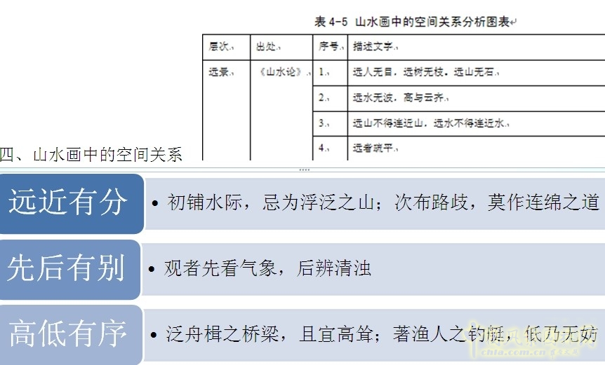 王維與園林 山水畫 古典園林 輞川別業(yè) 劉庭風(fēng)