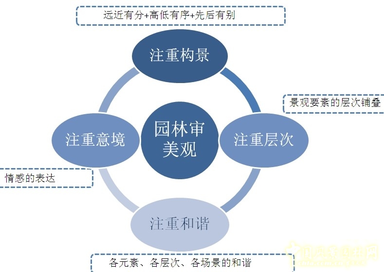 王維與園林 山水畫 古典園林 輞川別業(yè) 劉庭風(fēng)