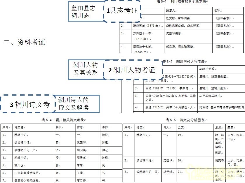 王維與園林 山水畫(huà) 古典園林 輞川別業(yè) 劉庭風(fēng)