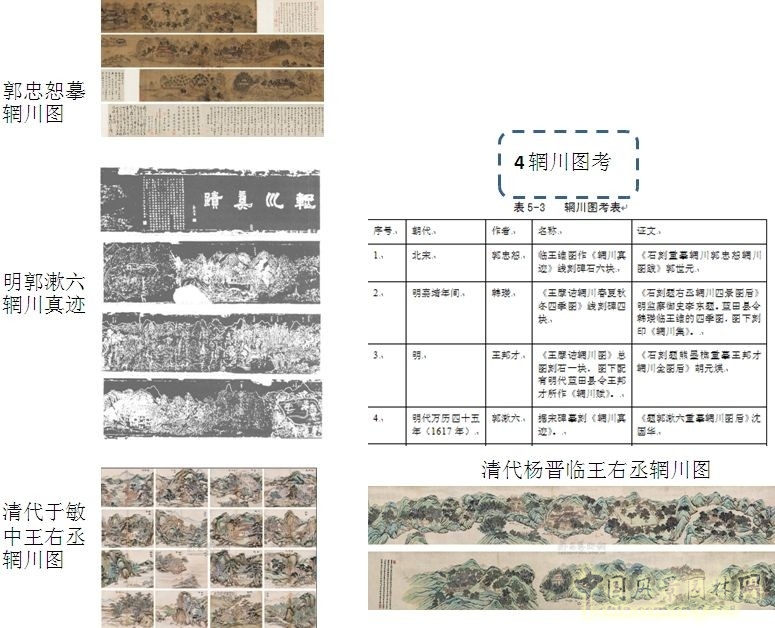 王維與園林 山水畫(huà) 古典園林 輞川別業(yè) 劉庭風(fēng)