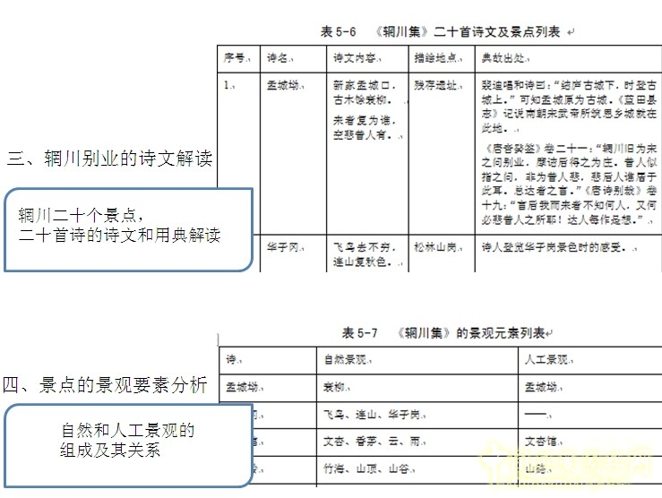 王維與園林 山水畫 古典園林 輞川別業(yè) 劉庭風(fēng)