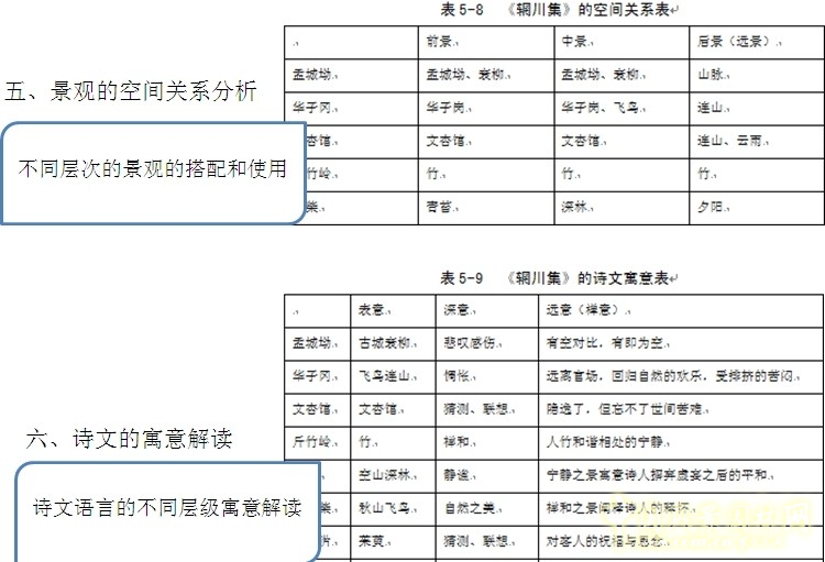 王維與園林 山水畫 古典園林 輞川別業(yè) 劉庭風(fēng)