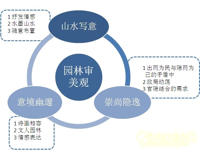 王維與園林 山水畫 古典園林 輞川別業 劉庭風