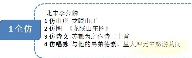 王維與園林 山水畫 古典園林 輞川別業 劉庭風