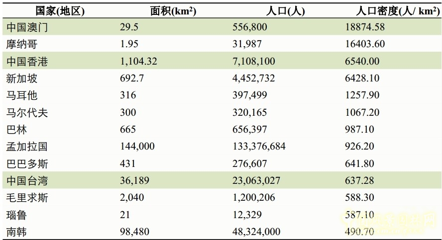 李敏 高密度城市 綠色空間規(guī)劃