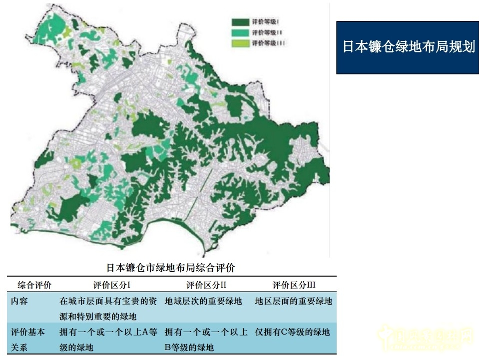 李敏 高密度城市 綠色空間規劃