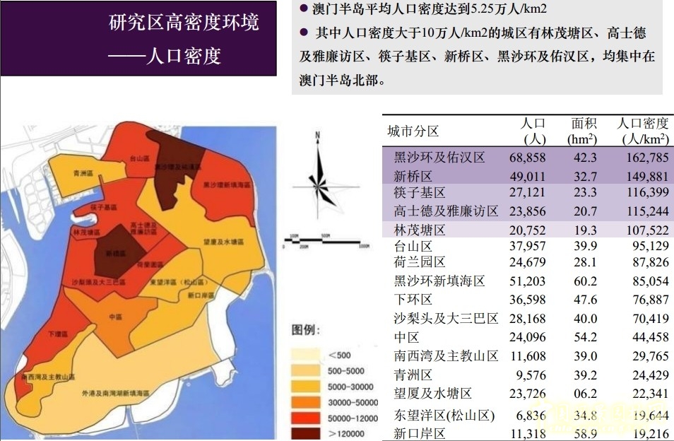 李敏 高密度城市 綠色空間規劃