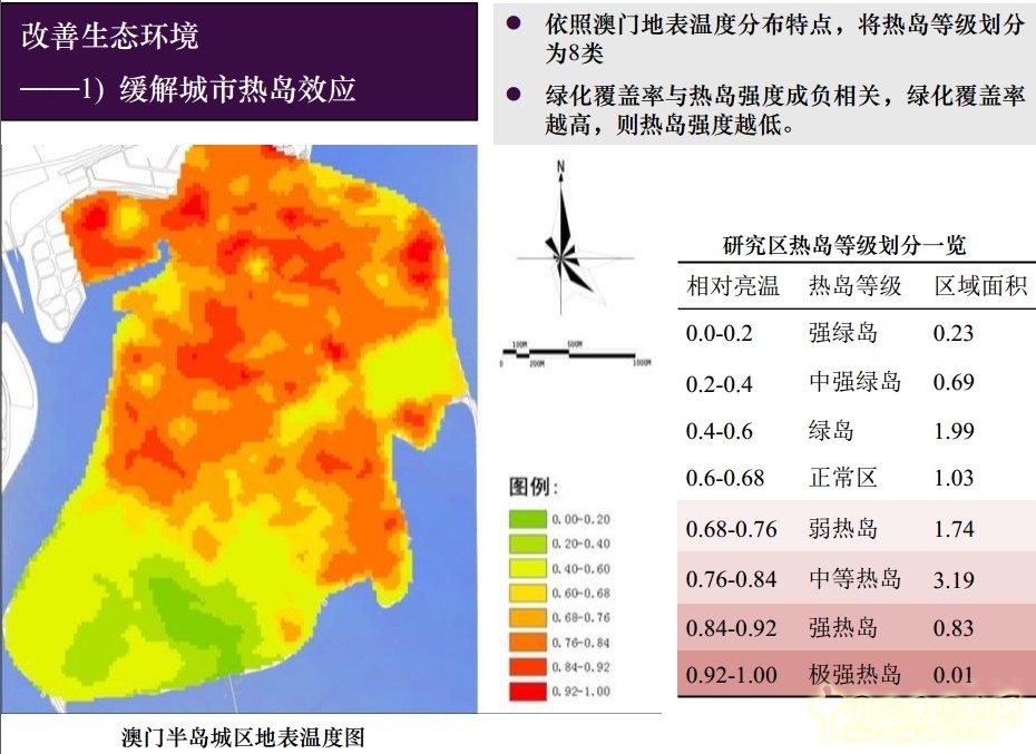 李敏 高密度城市 綠色空間規劃