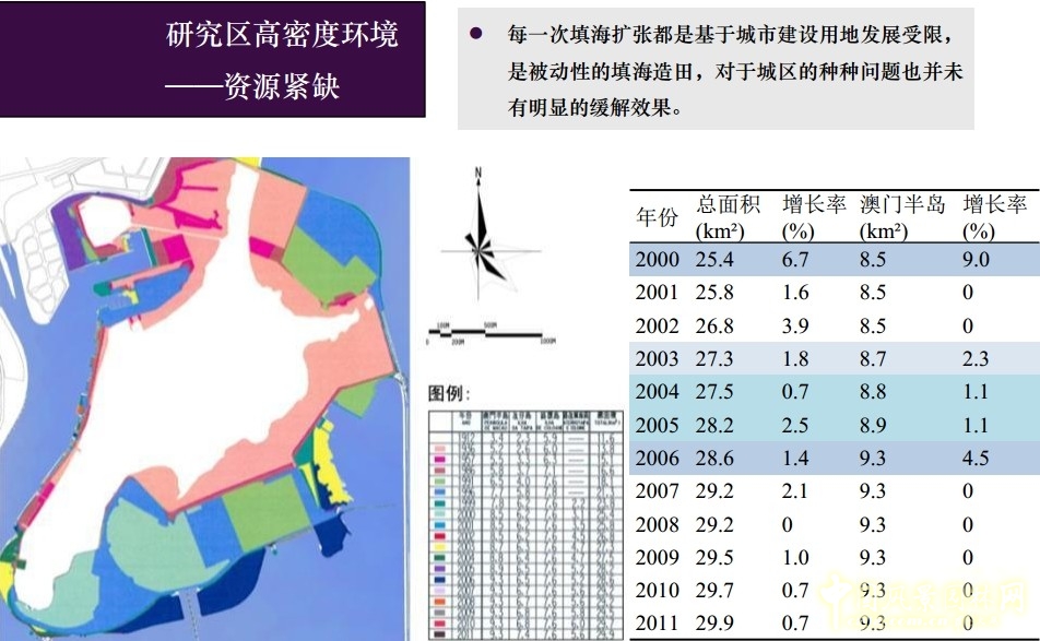 李敏 高密度城市 綠色空間規劃