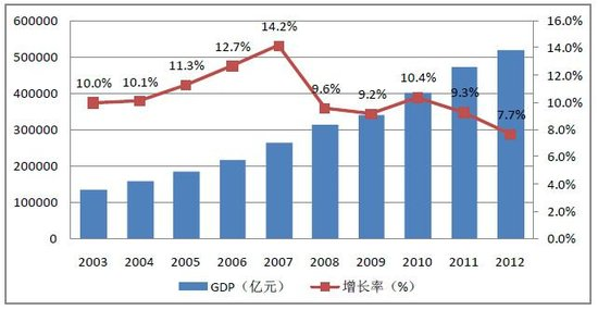 城鎮(zhèn)化 旅游地產(chǎn) 旅游產(chǎn)業(yè) 土地開(kāi)發(fā)