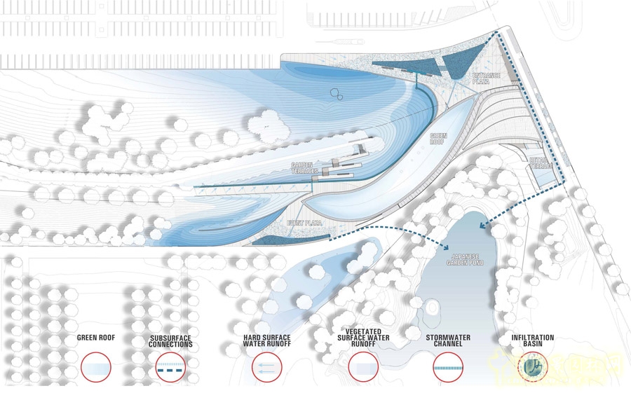布魯克林植物園游客中心