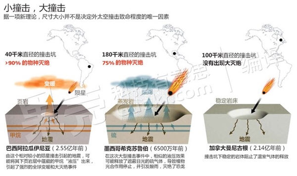 2.52億年前地球上90%的動植物為何滅絕