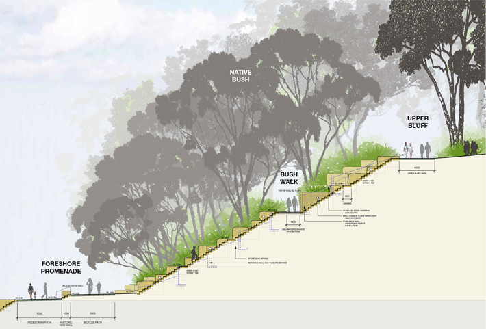 澳大利亞悉尼BARANGAROO海岬公園