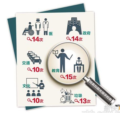 政協委員今年最關心環保