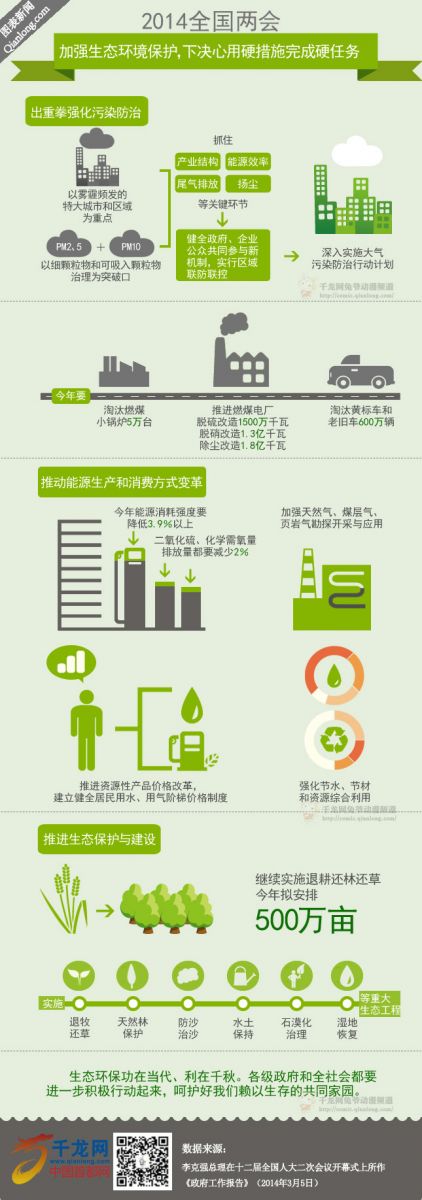 2014兩會加強生態環境保護
