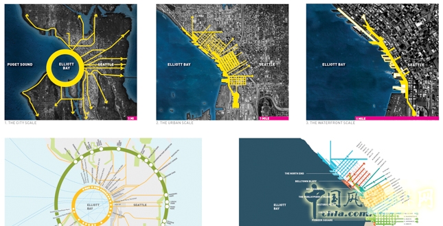 西雅圖中央濱水空間
