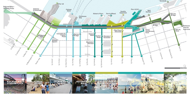 西雅圖中央濱水空間