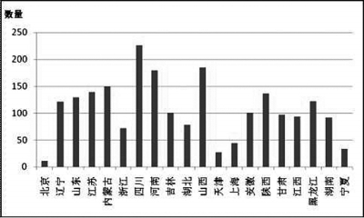 人文城市 城市建設(shè) 城市規(guī)劃 城市化