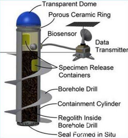 NASA新項(xiàng)目：在火星上培育生態(tài)系統(tǒng)