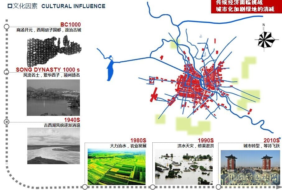 李建偉 景觀水系 水系規劃 城市河流 風景園林