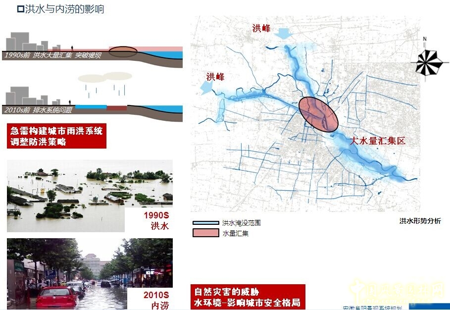 李建偉 景觀水系 水系規劃 城市河流 風景園林