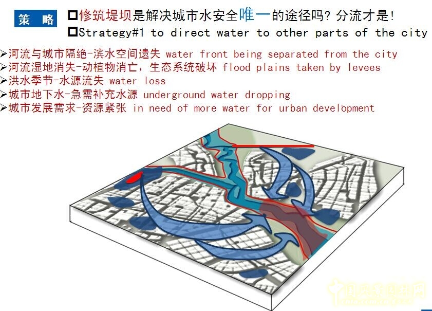 李建偉 景觀水系 水系規(guī)劃 城市河流 風(fēng)景園林