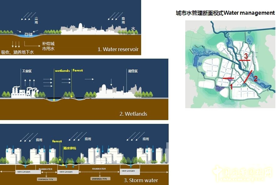 李建偉 景觀水系 水系規劃 城市河流 風景園林