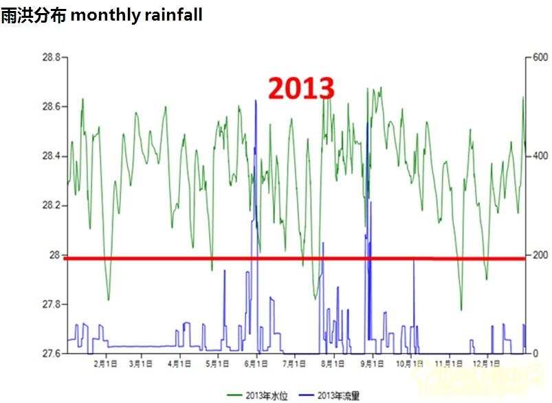 李建偉 景觀水系 水系規劃 城市河流 風景園林