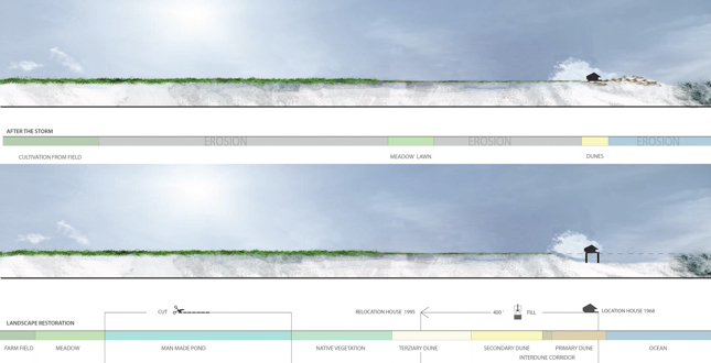 紐約薩加波納克住宅