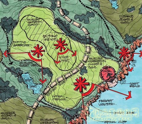 手繪的基質(zhì)分析圖