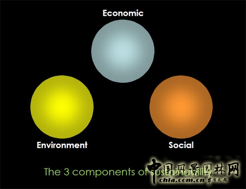 社會(huì)、經(jīng)濟(jì)、環(huán)境協(xié)調(diào)，且可持續(xù)發(fā)展，這樣才是真正的可持續(xù)