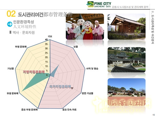 趙泰東：韓國江陵市城市林建設和管理計劃