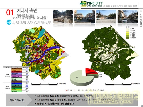趙泰東：韓國江陵市城市林建設和管理計劃