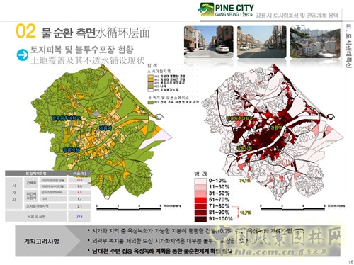 趙泰東：韓國江陵市城市林建設和管理計劃