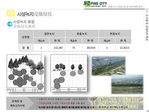 趙泰東：韓國江陵市城市林建設和管理計劃