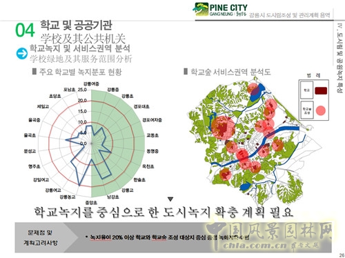 趙泰東：韓國江陵市城市林建設和管理計劃