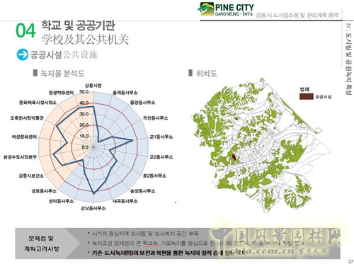 趙泰東：韓國江陵市城市林建設和管理計劃