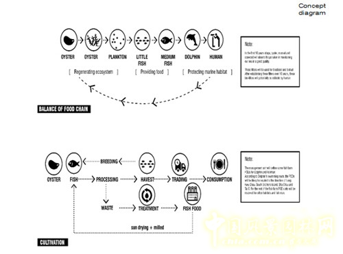 陳弘志：香港風景園林教育的新發(fā)展