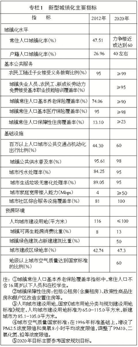 江西新型城鎮(zhèn)化