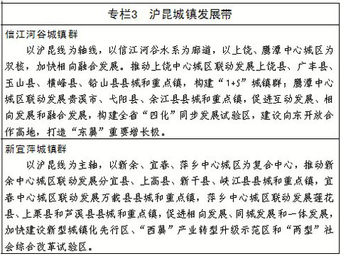 江西新型城鎮化