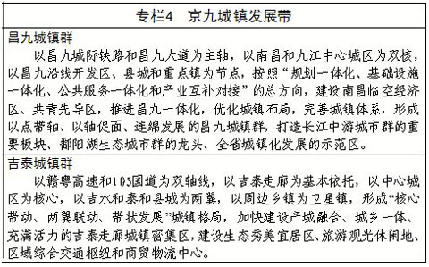 江西新型城鎮化