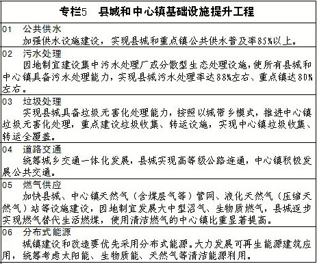 江西新型城鎮(zhèn)化